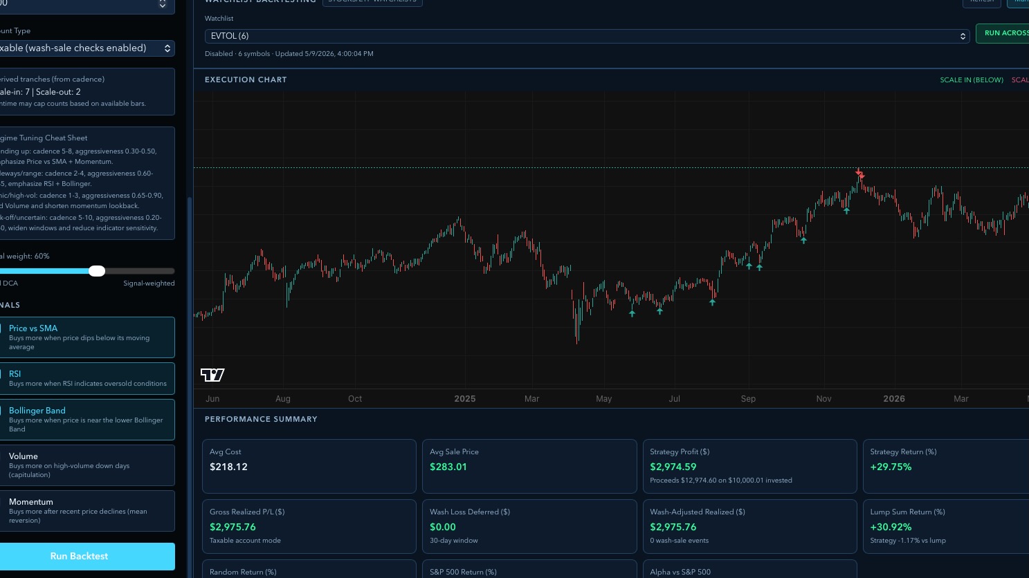 Visualization from the stock trading algorithm project